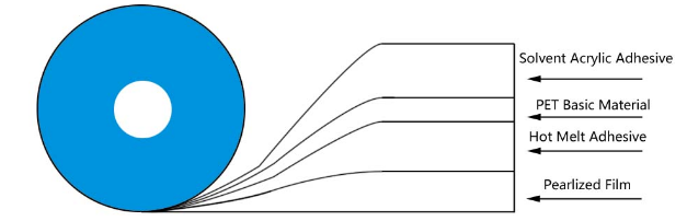 μόνιμη ταινία σφράγισης σάκων1